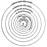 Le système de Copernic d'après son livre (réduction)