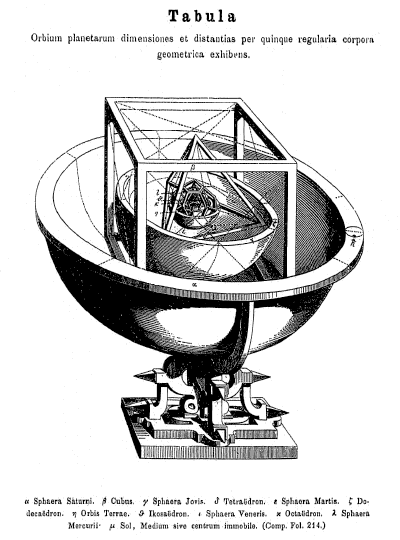 Représentation du système des polyèdres de Képler