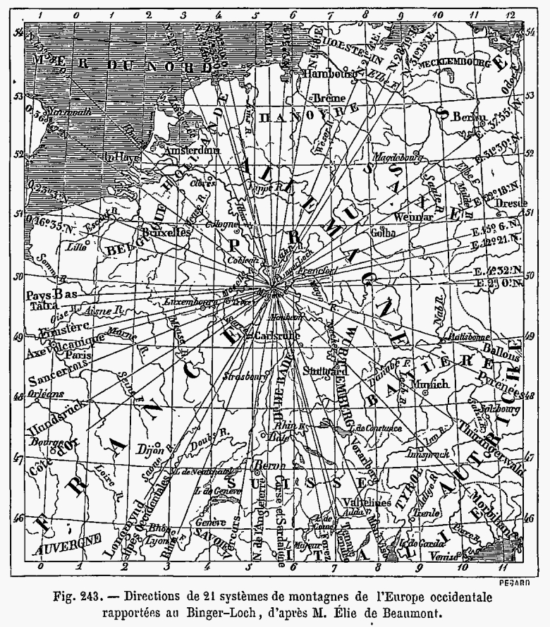 les directions depuis le Binger-loch binger-loch